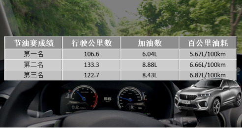 9月6日vv7通发稿三：揭秘：vv7油耗没你想的那么高868.png